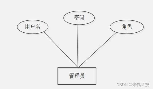 基于SSM框架的Web產(chǎn)品管理系統(tǒng)HA015計(jì)算機(jī)畢業(yè)設(shè)計(jì)解決方案與服務(wù)