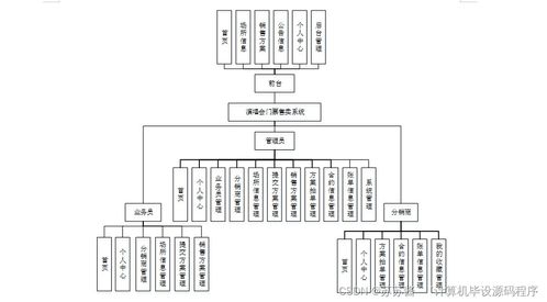 Java計(jì)算機(jī)畢業(yè)設(shè)計(jì) 演唱會(huì)門(mén)票售賣(mài)系統(tǒng)——從程序開(kāi)發(fā)到服務(wù)部署全流程解析
